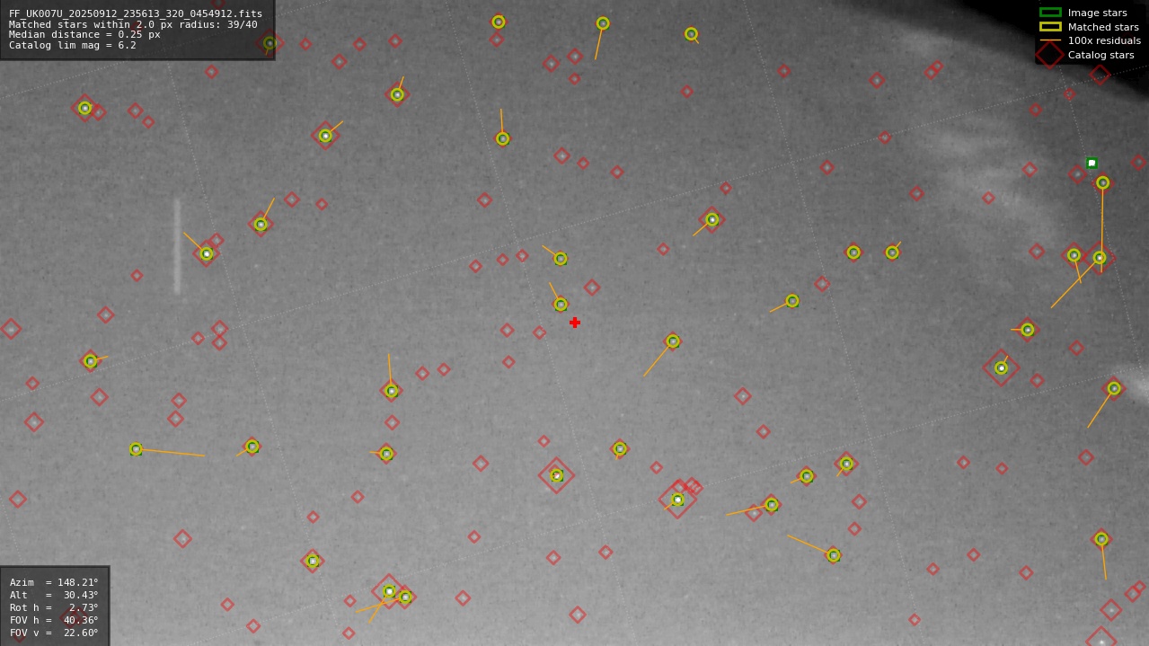 Astrometry report