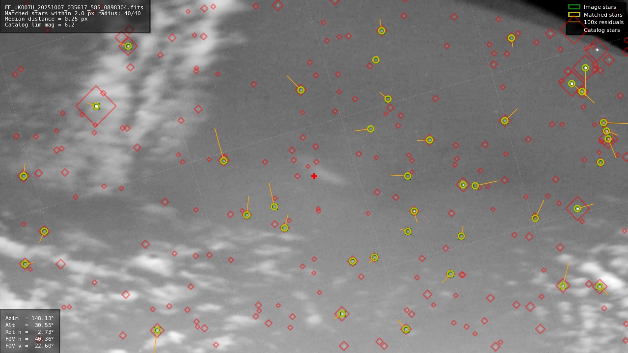 Astrometry report
