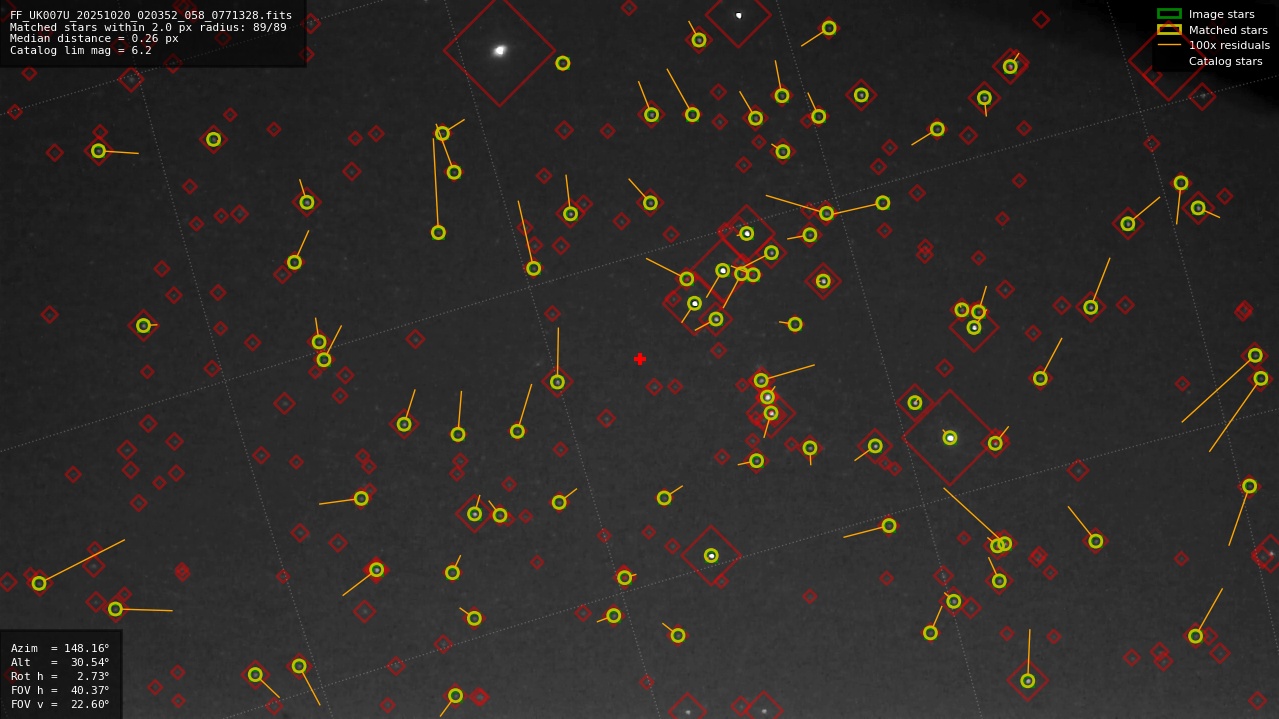 Astrometry report