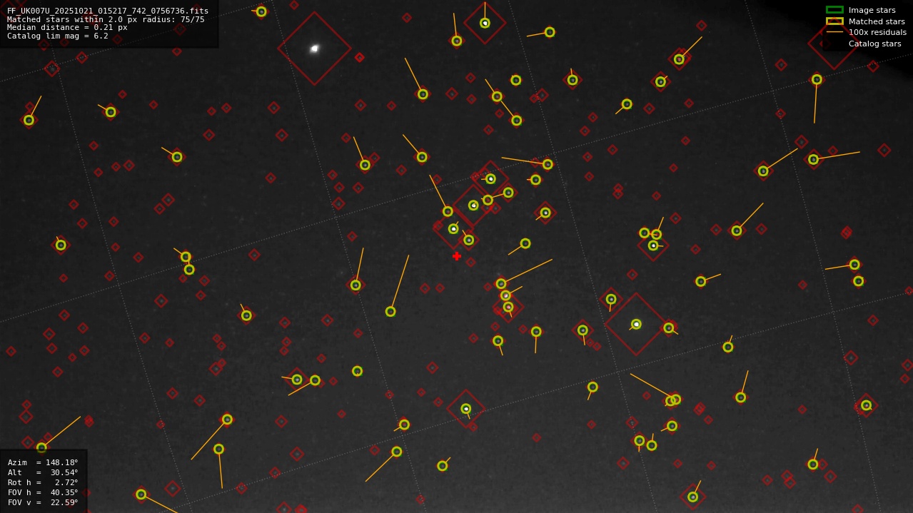 Astrometry report
