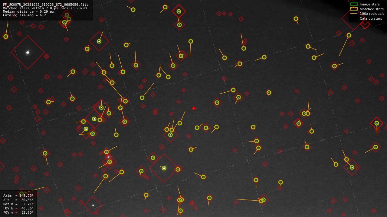 Astrometry report