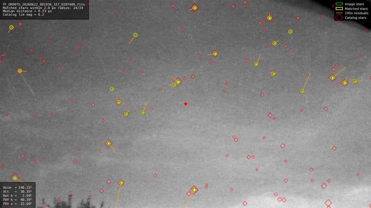 Astrometry report
