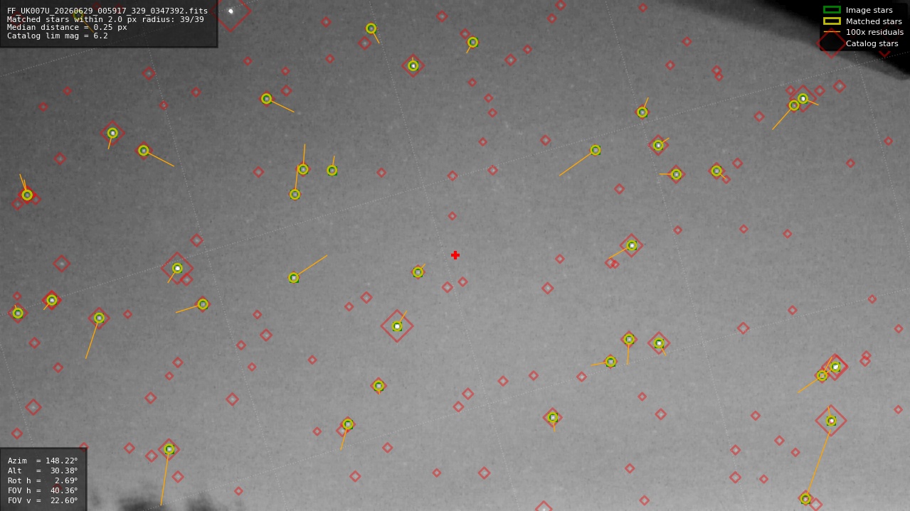 Astrometry report