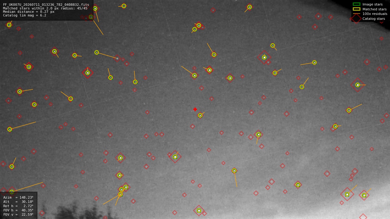 Astrometry report