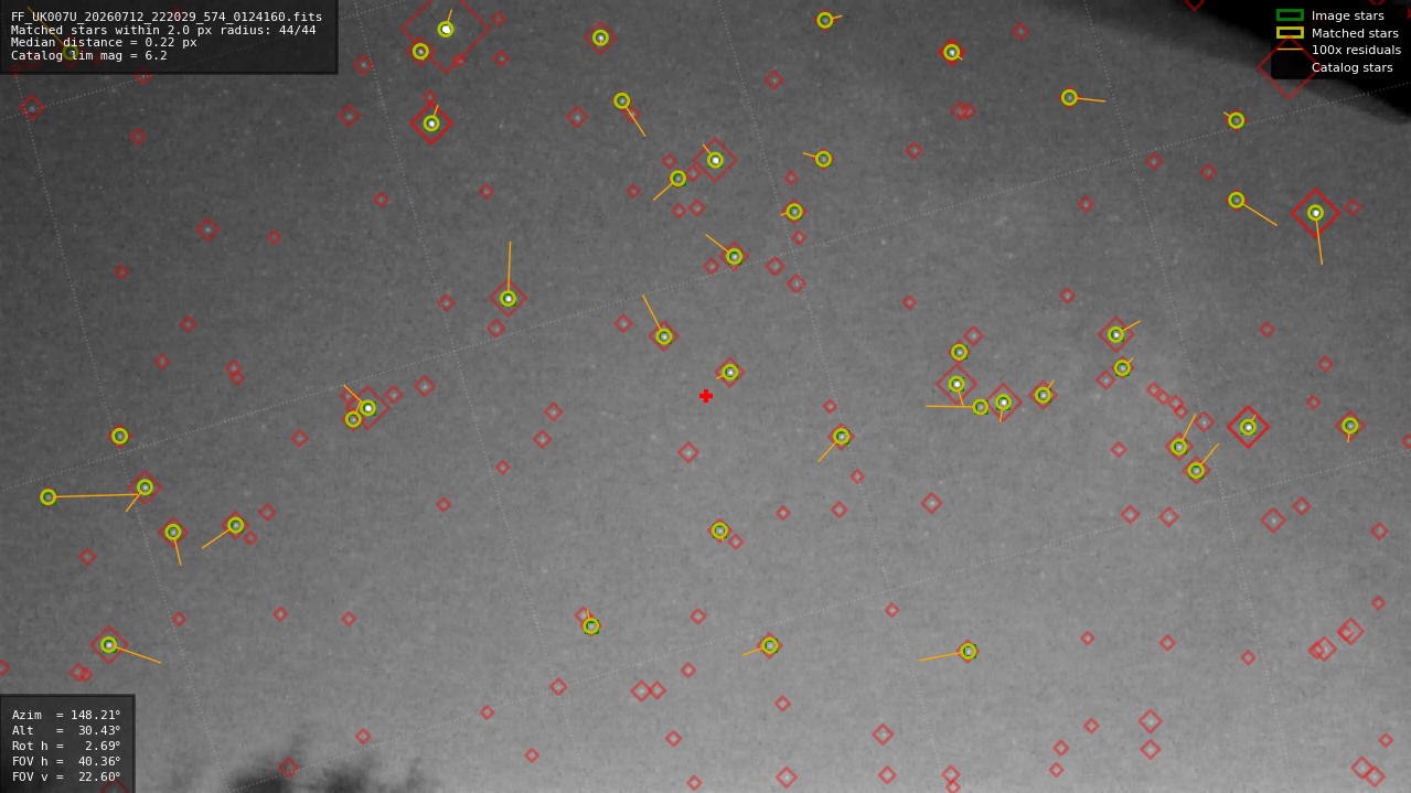Astrometry report
