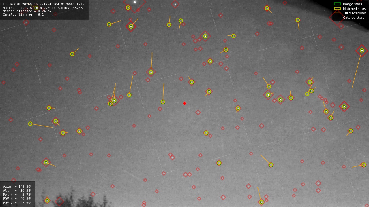 Astrometry report