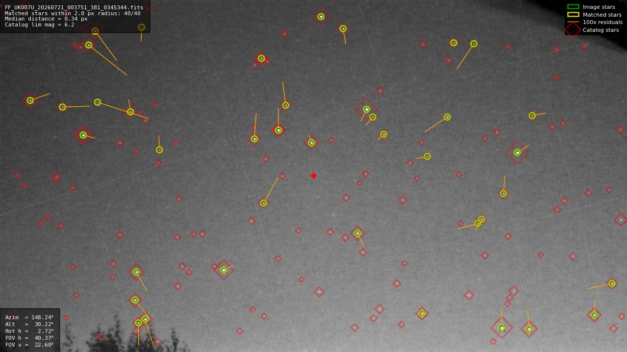 Astrometry report