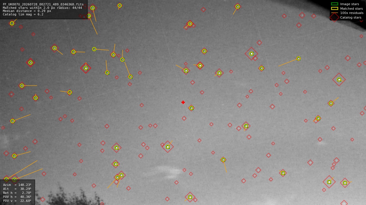 Astrometry report