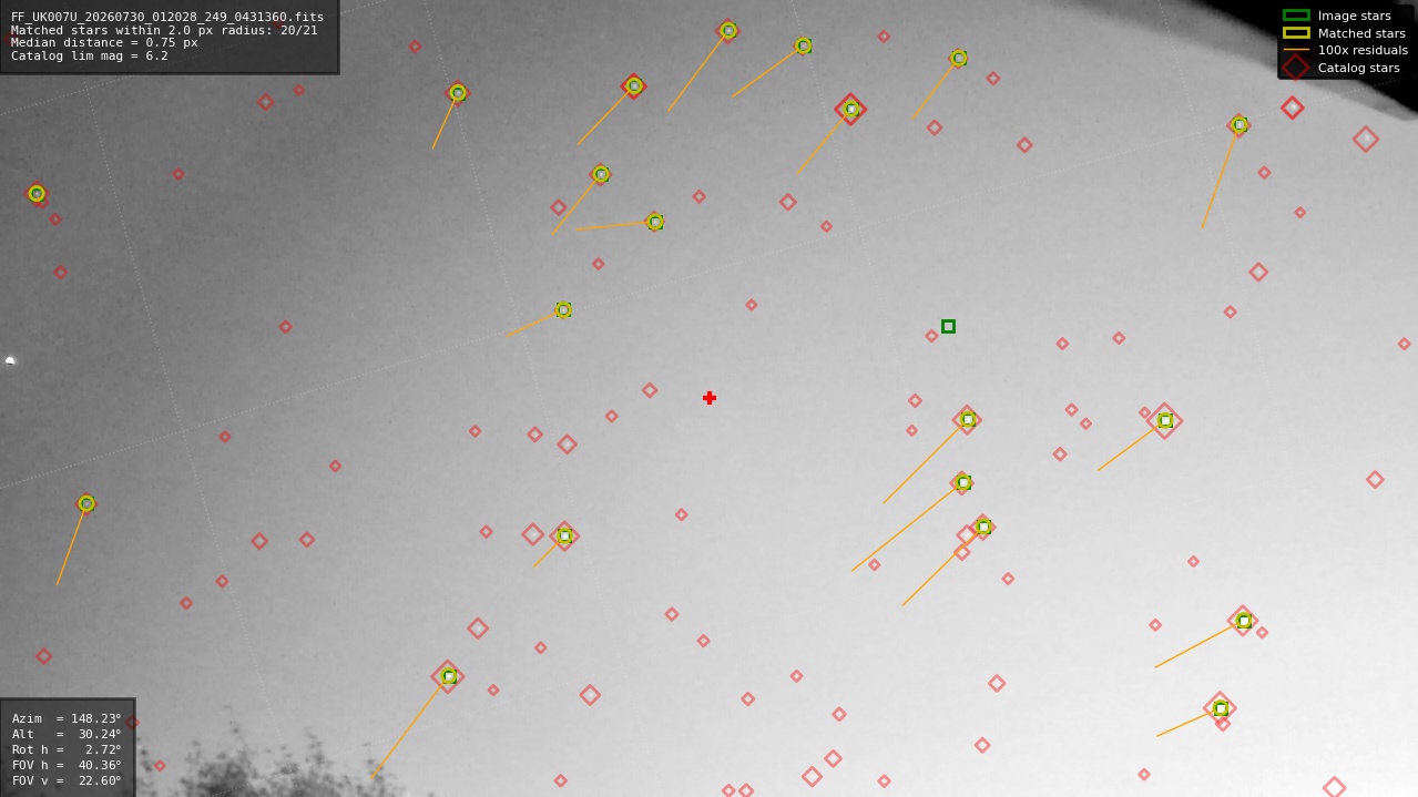 Astrometry report