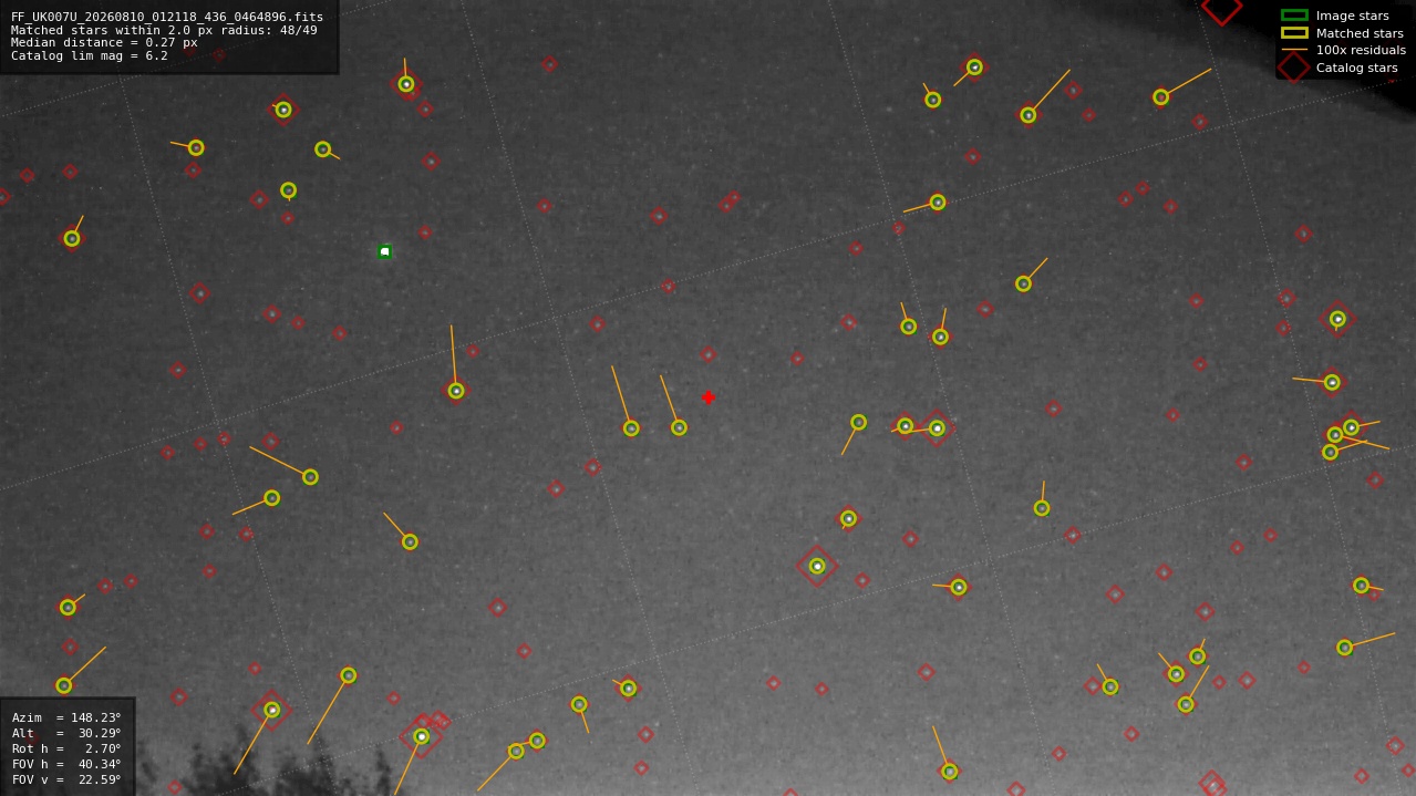 Astrometry report