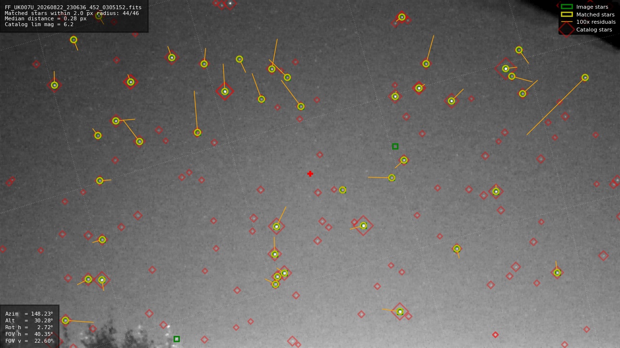 Astrometry report