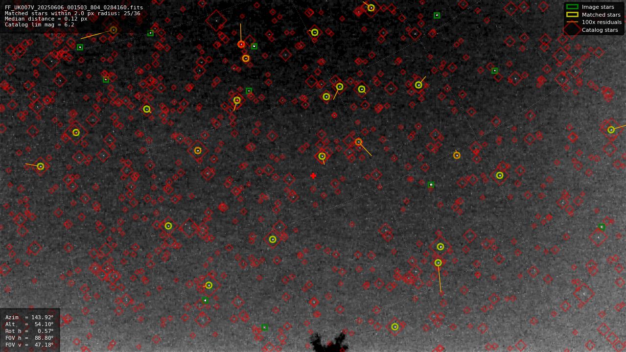 Astrometry report