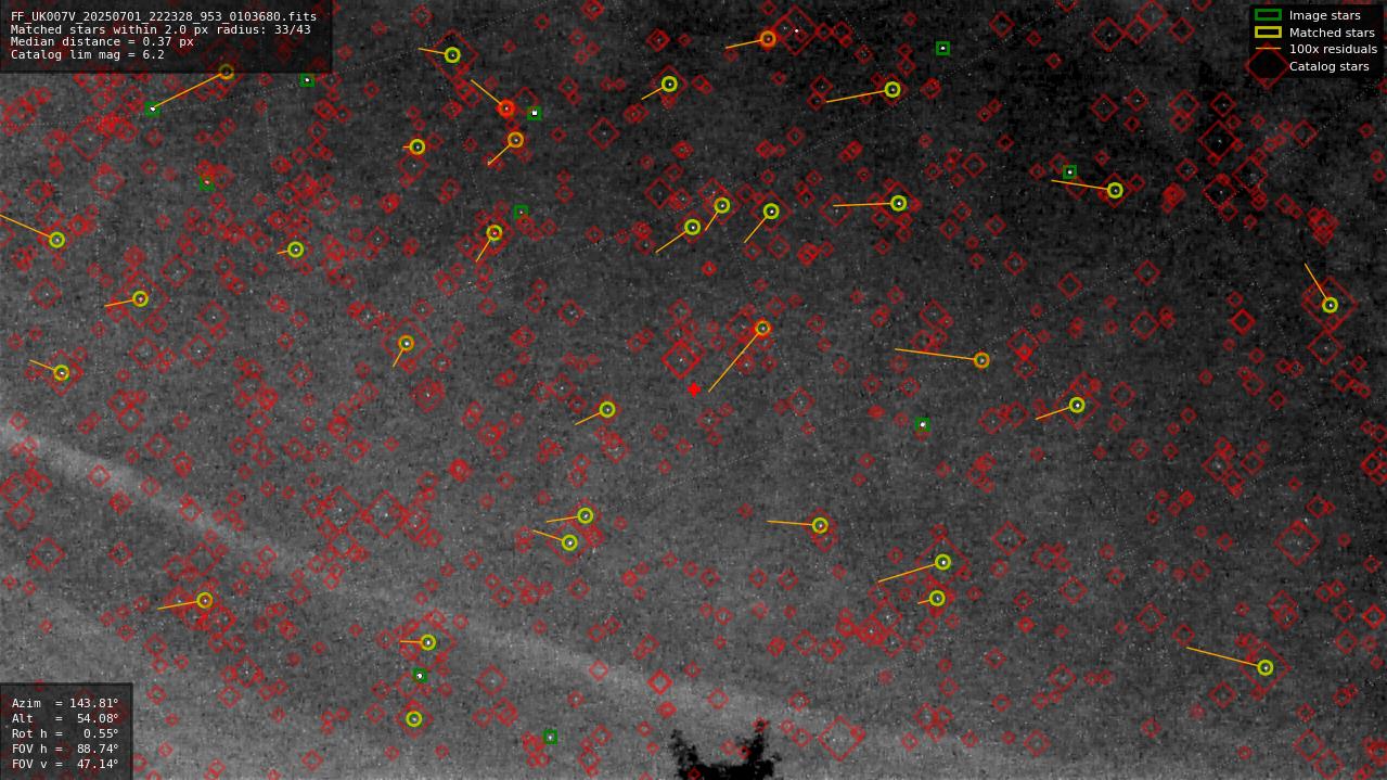 Astrometry report
