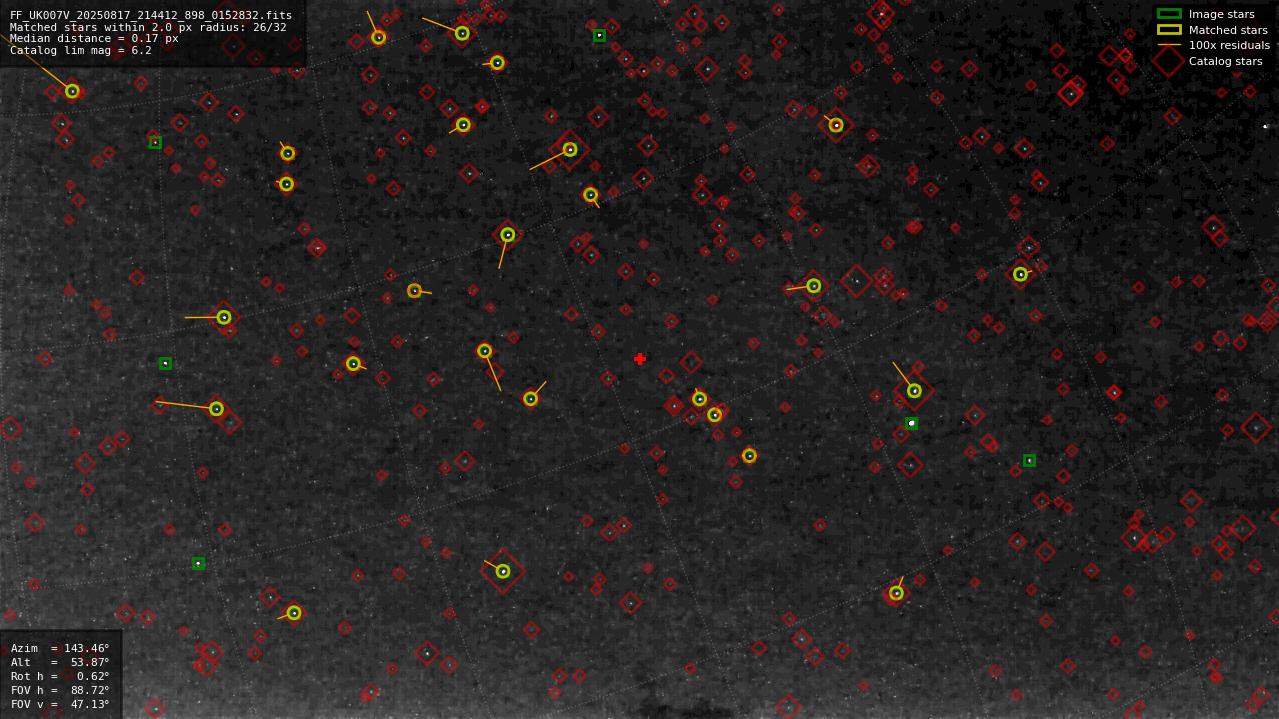 Astrometry report