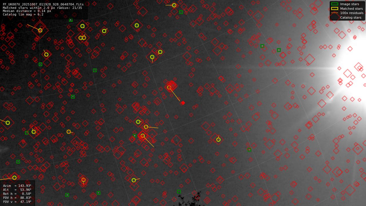 Astrometry report