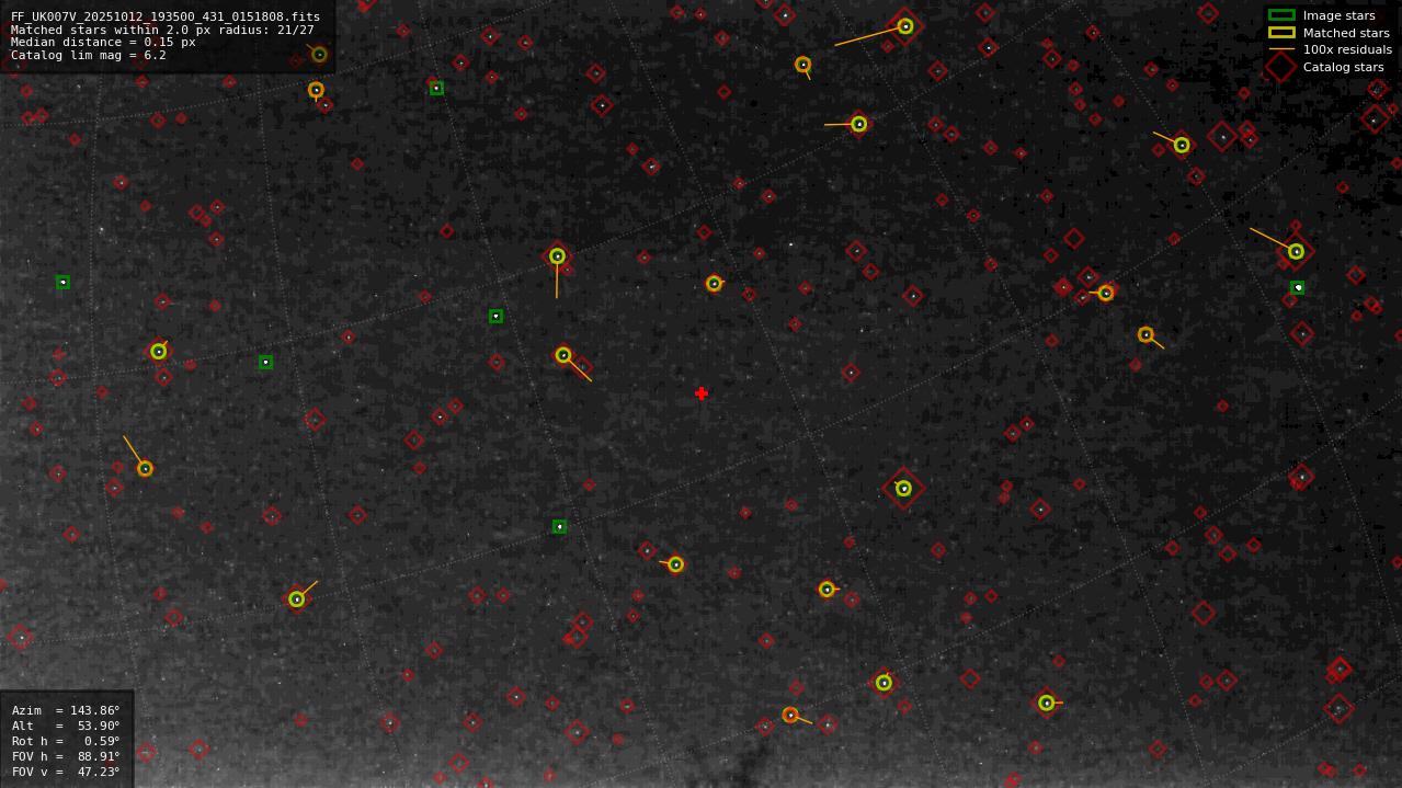 Astrometry report