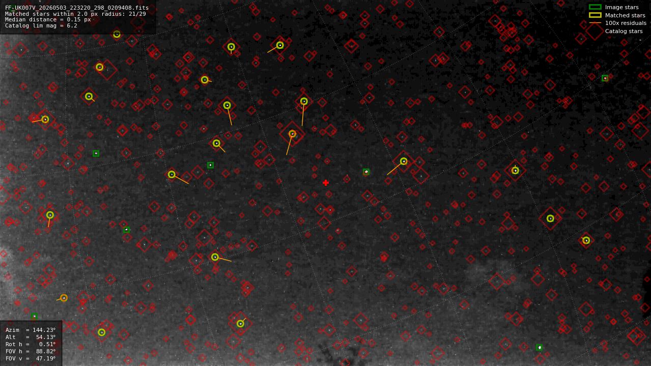 Astrometry report
