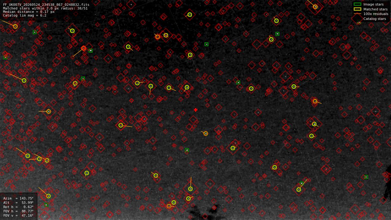 Astrometry report