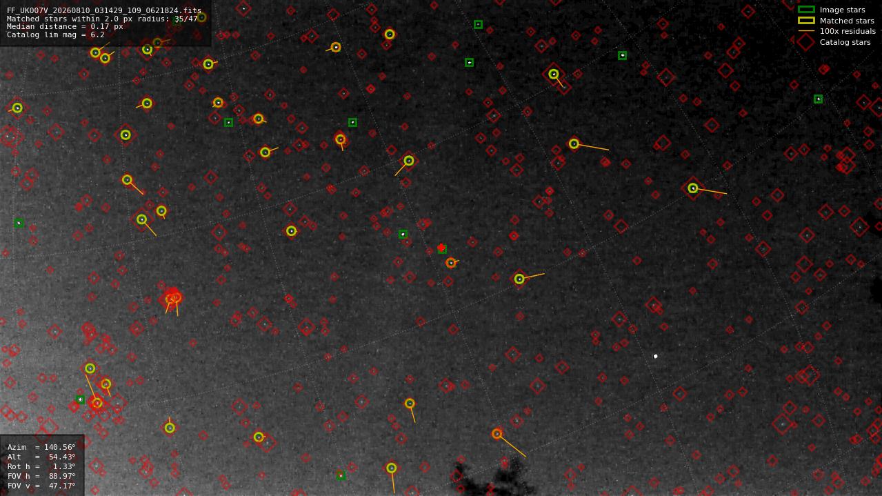 Astrometry report