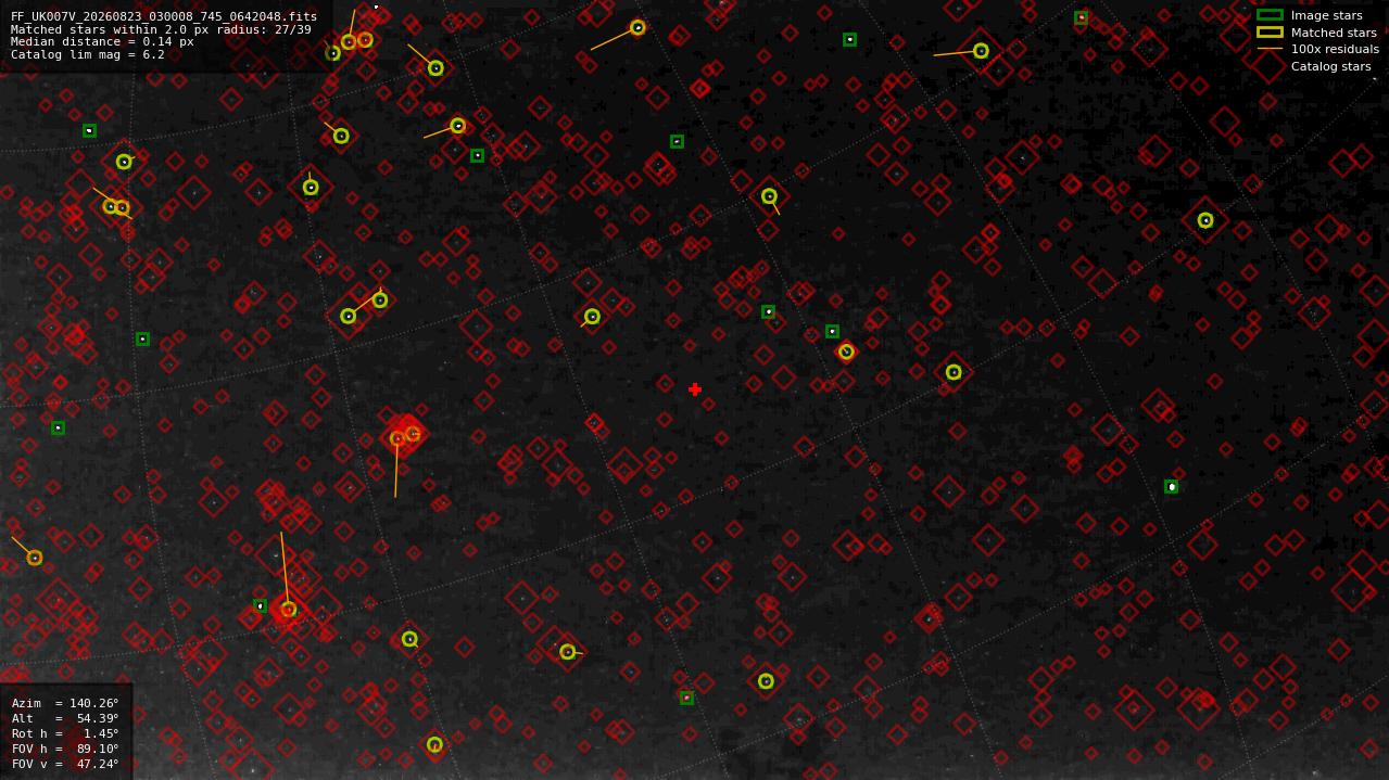 Astrometry report