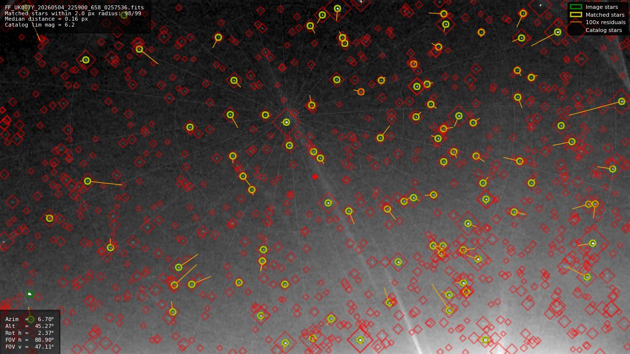 Astrometry report