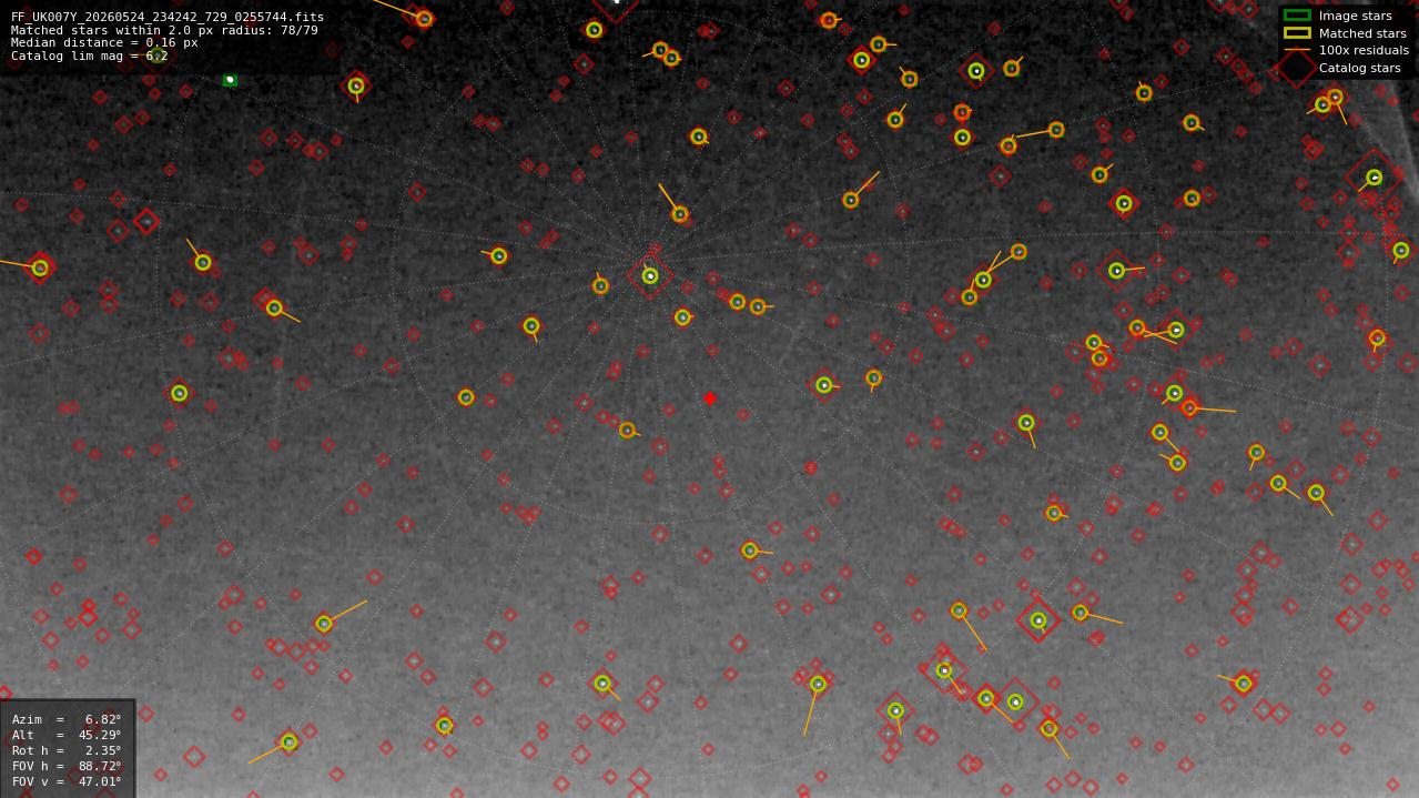 Astrometry report
