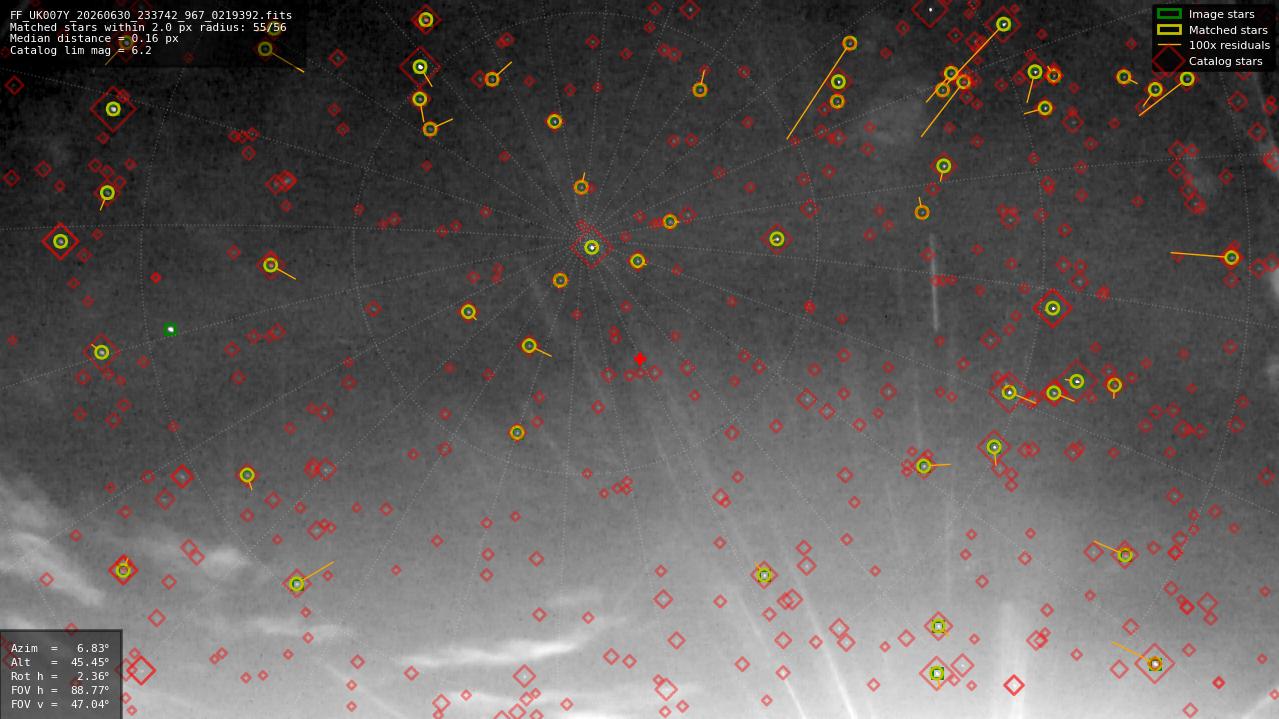 Astrometry report