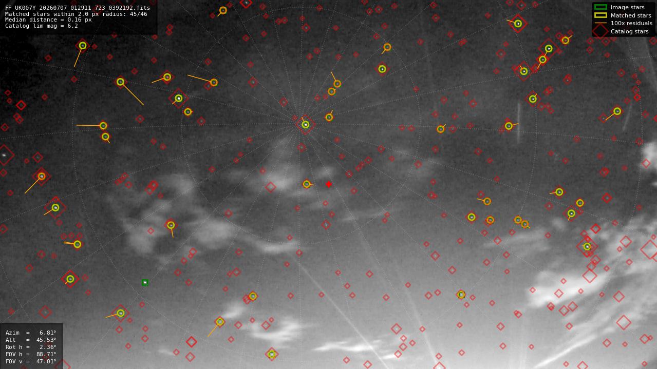 Astrometry report