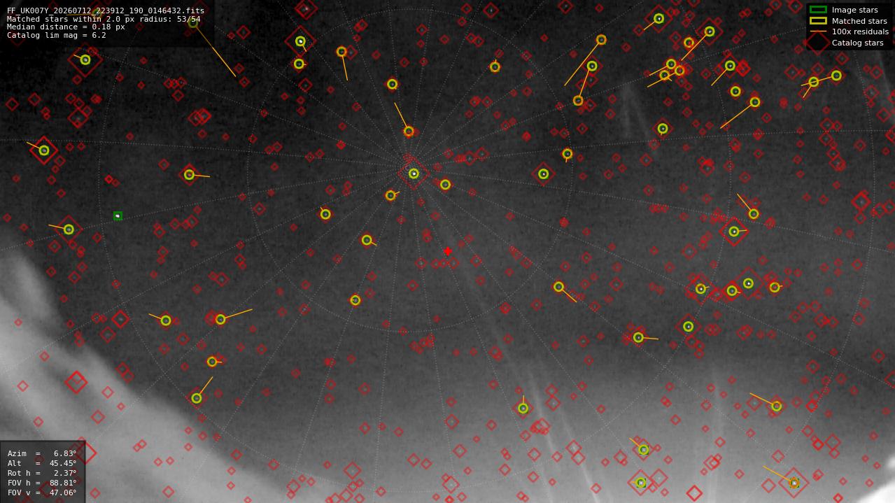Astrometry report