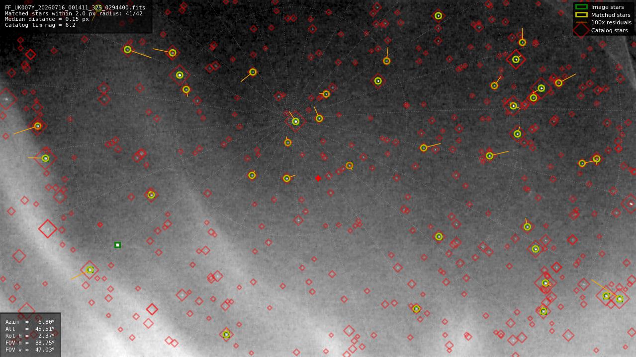 Astrometry report