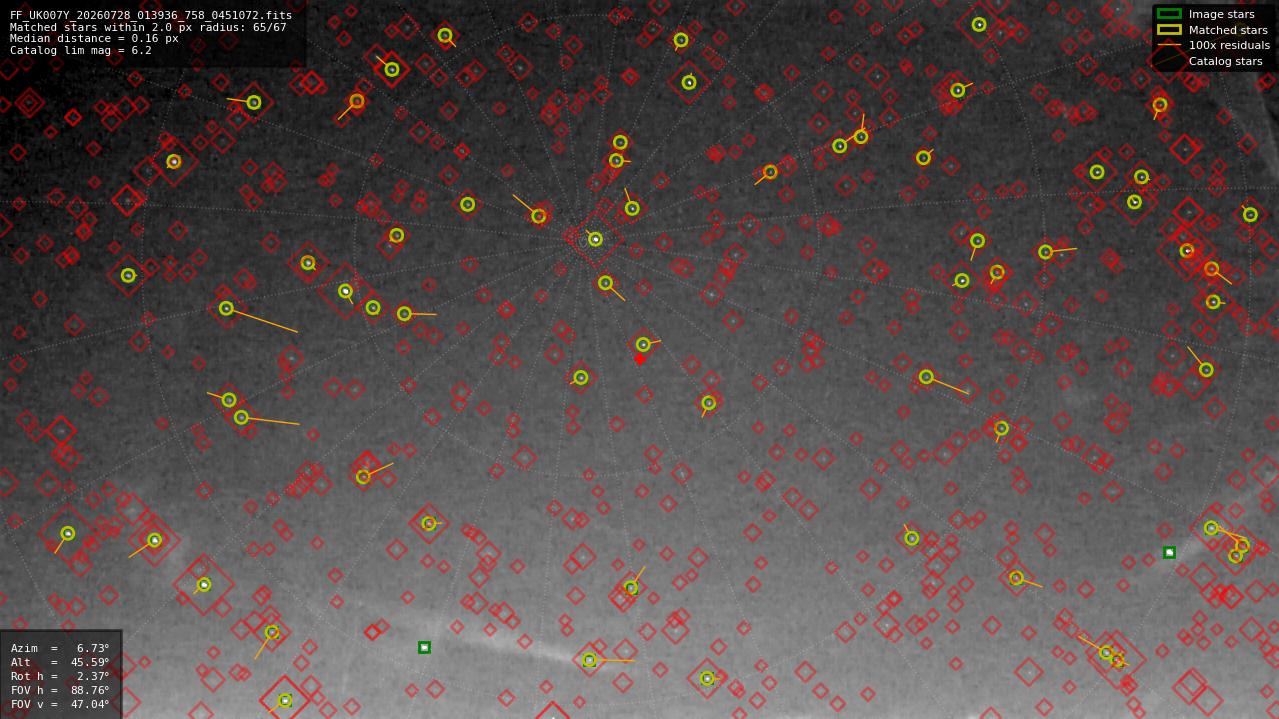 Astrometry report