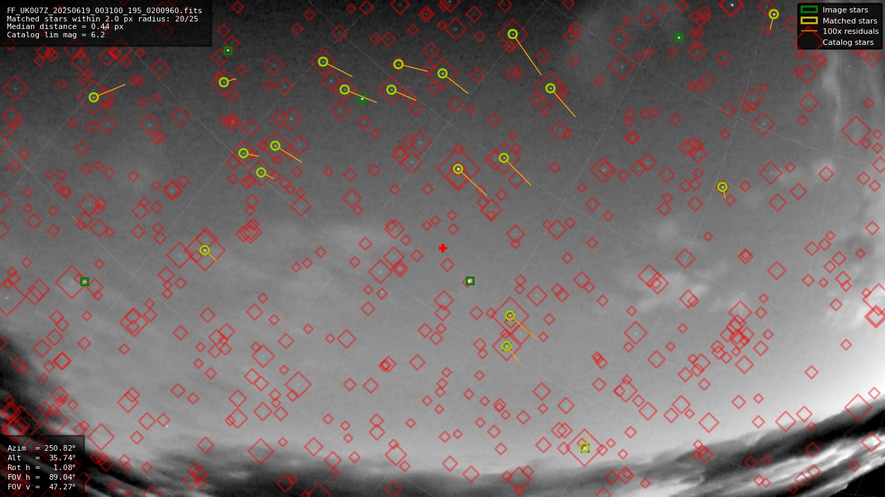 Astrometry report