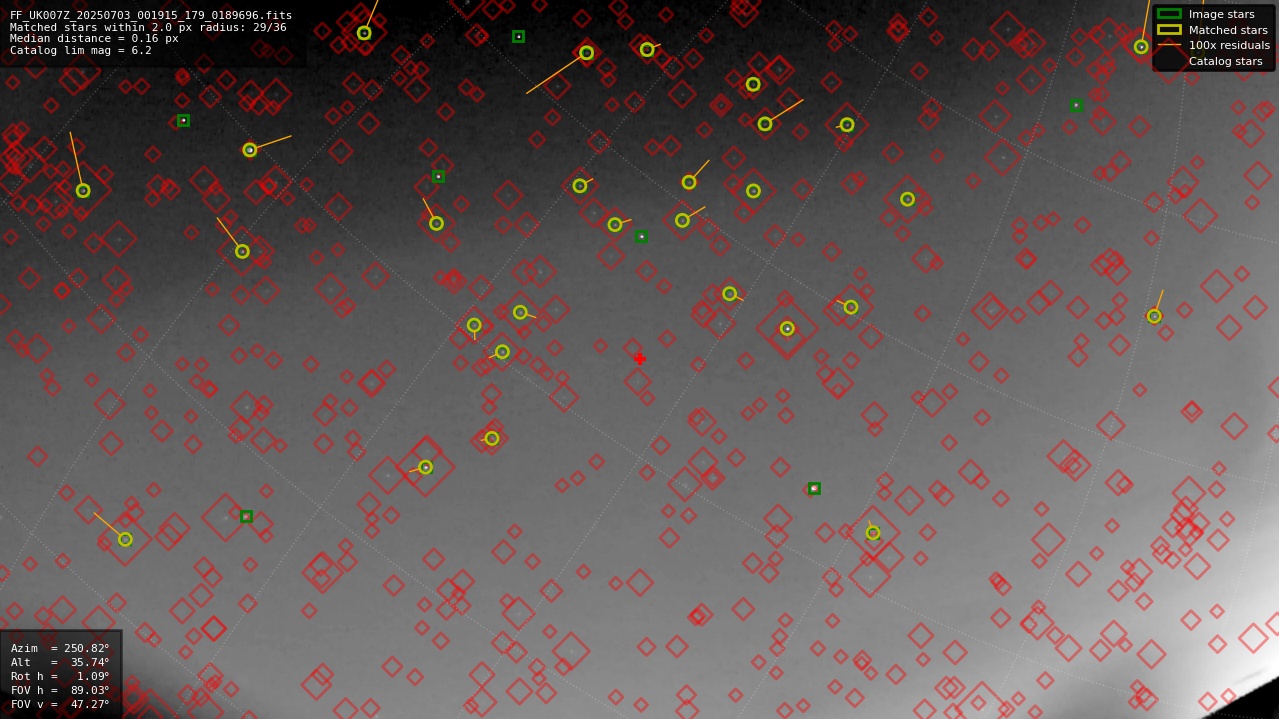 Astrometry report