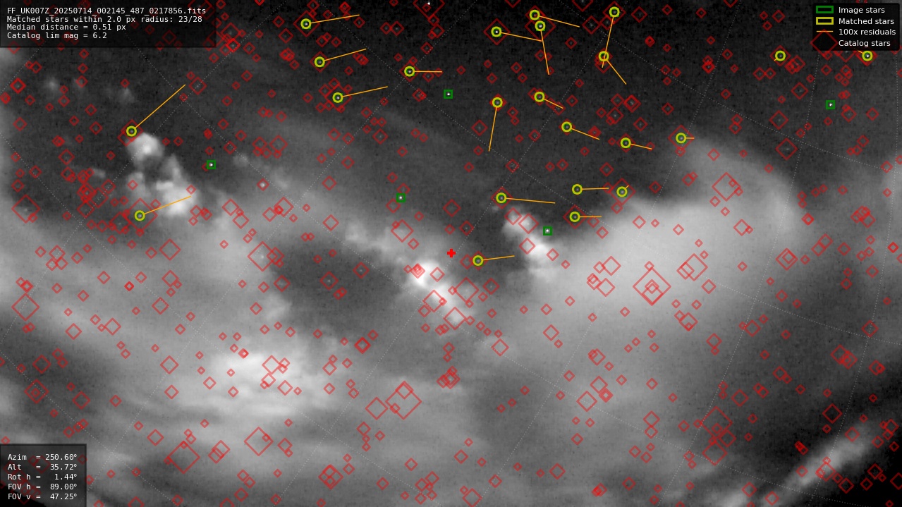 Astrometry report