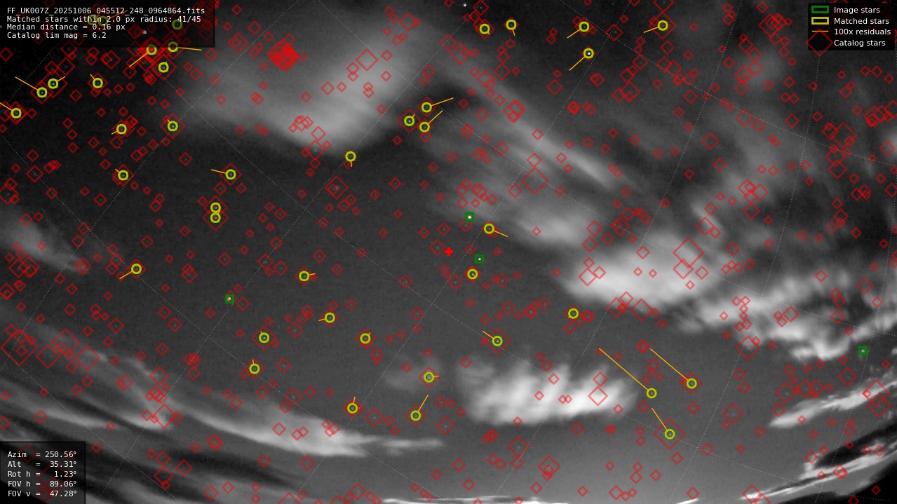 Astrometry report
