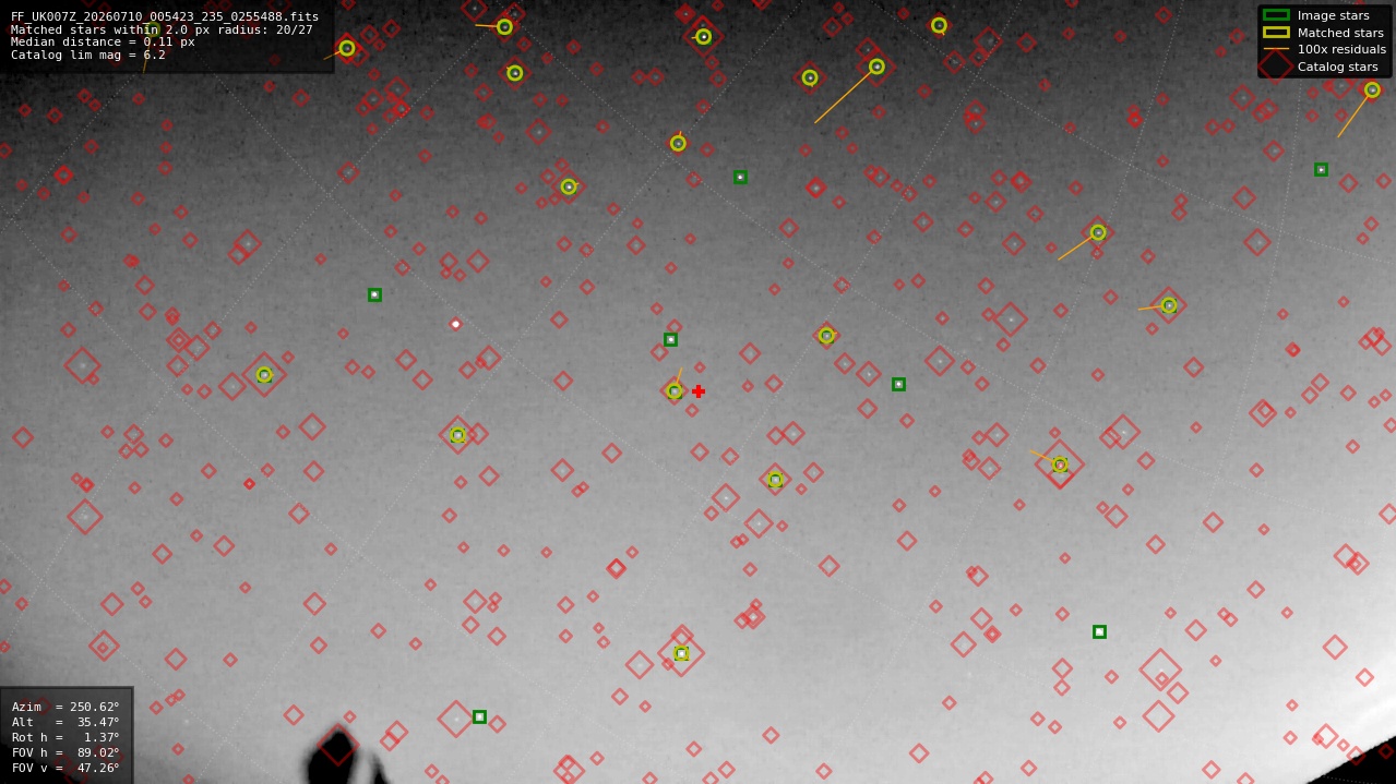 Astrometry report