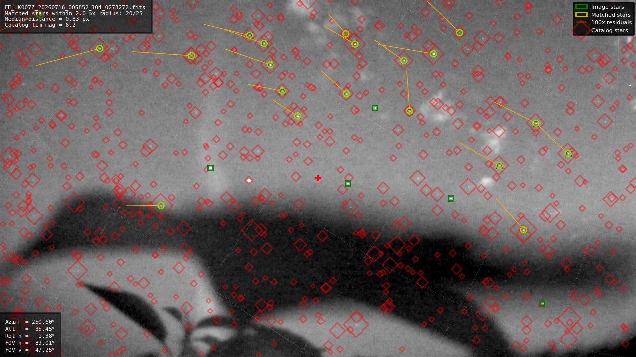 Astrometry report