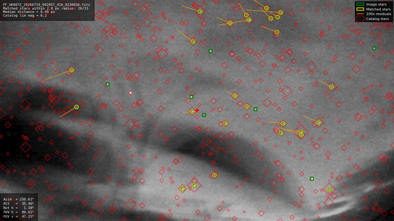 Astrometry report