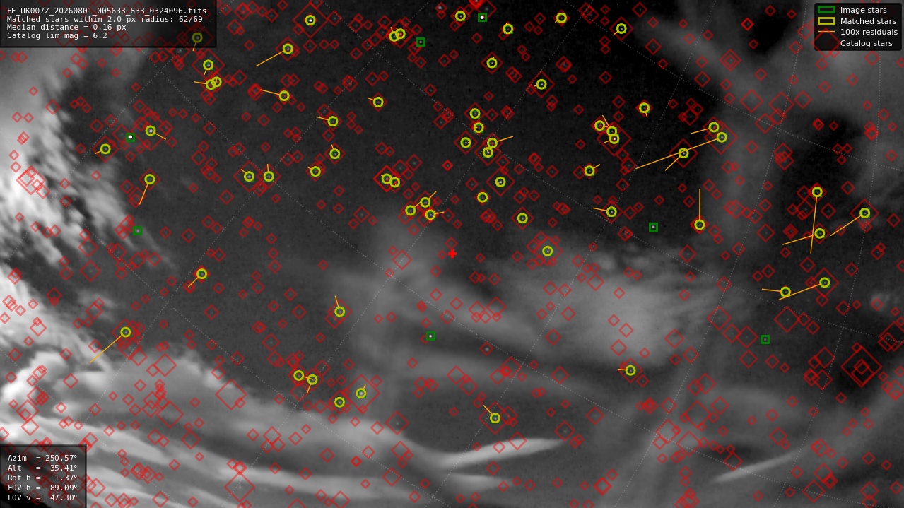 Astrometry report