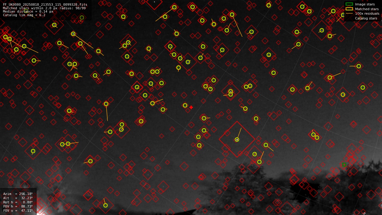 Astrometry report