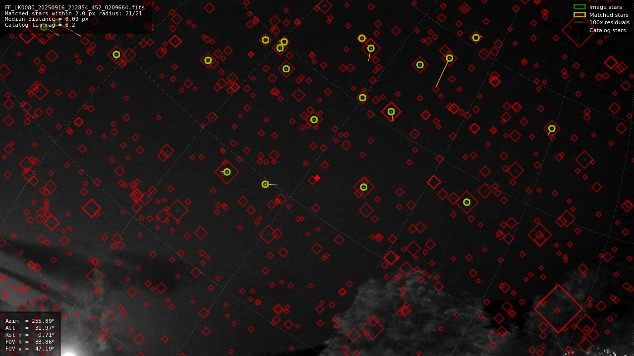 Astrometry report