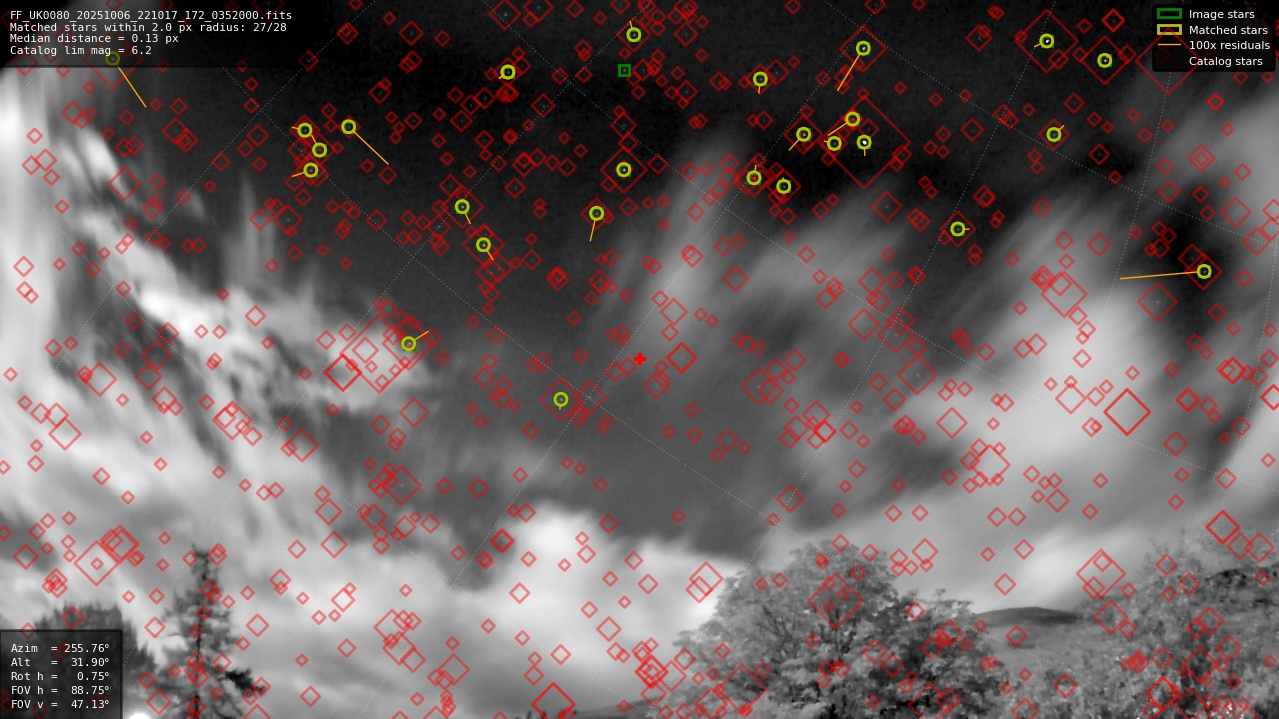 Astrometry report