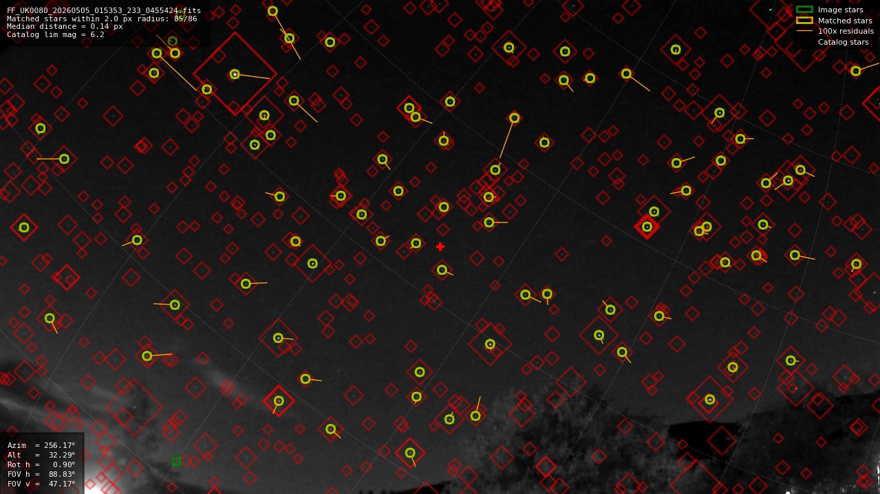 Astrometry report