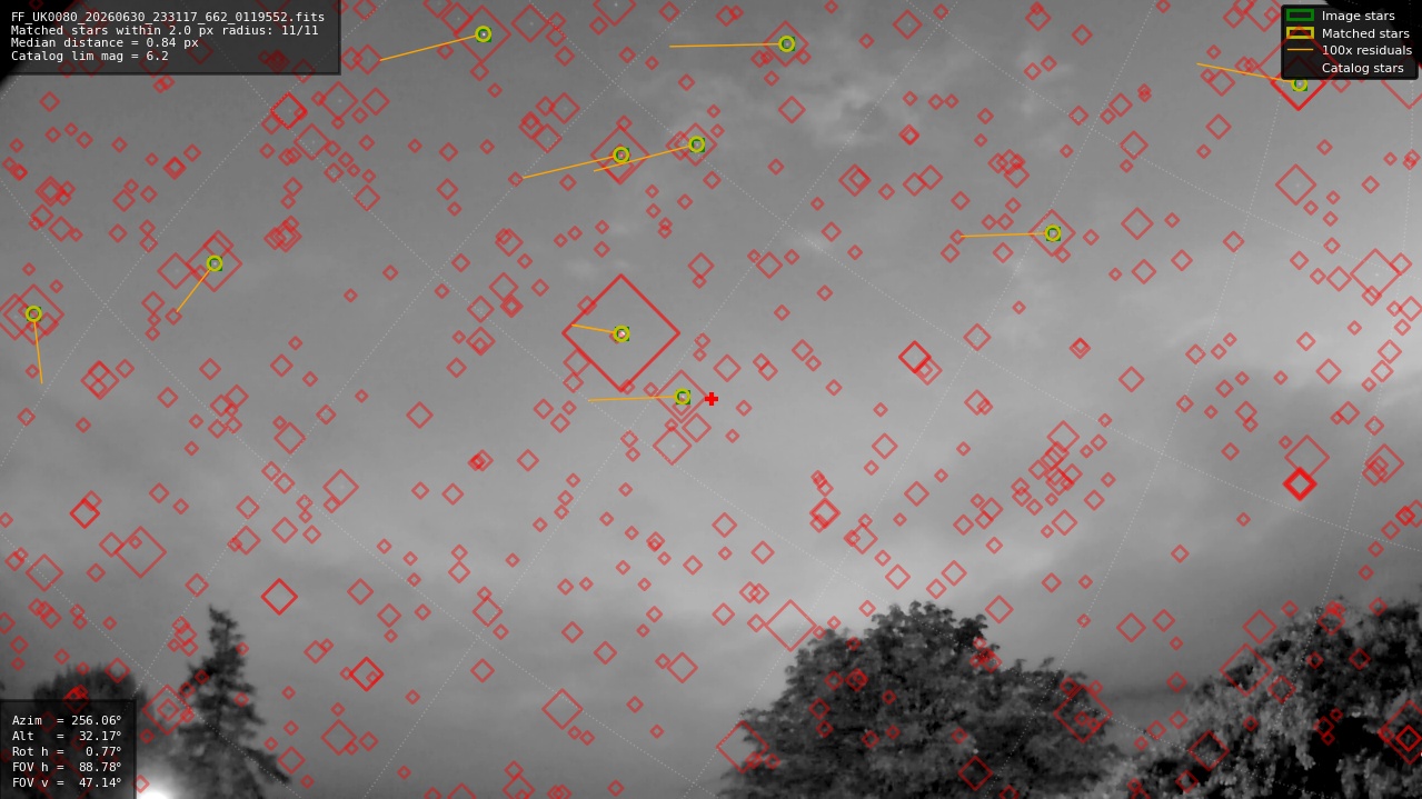Astrometry report