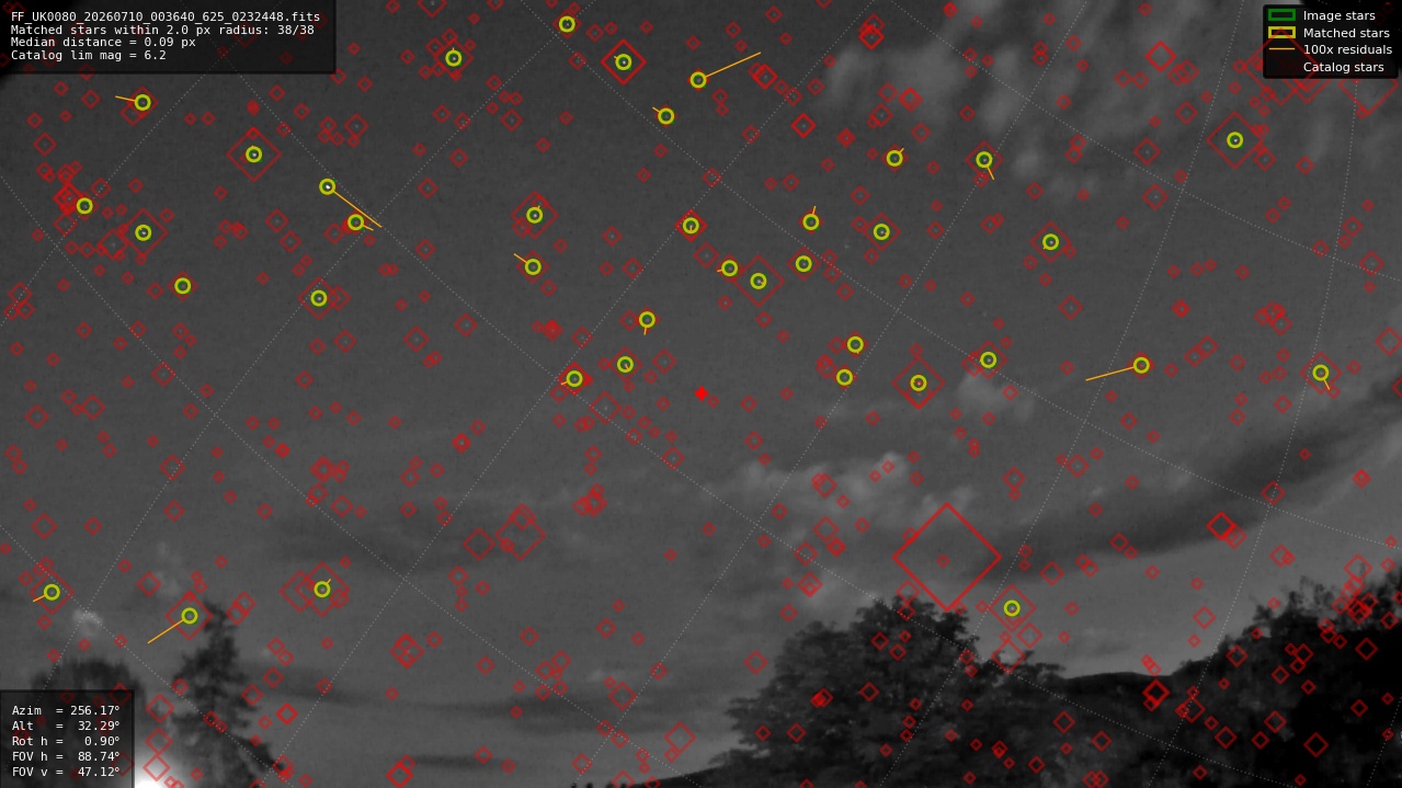 Astrometry report