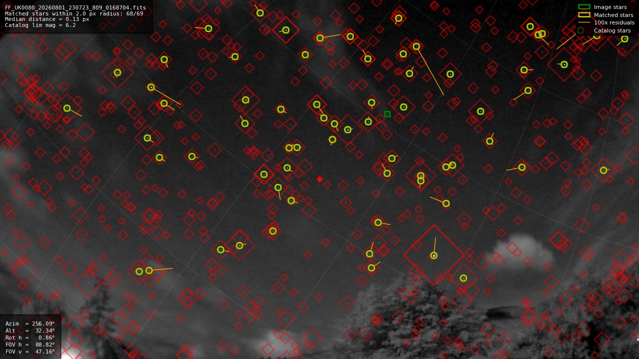 Astrometry report