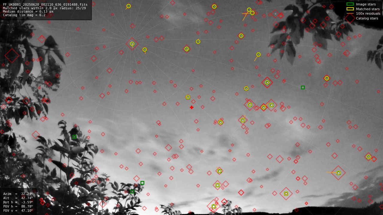 Astrometry report