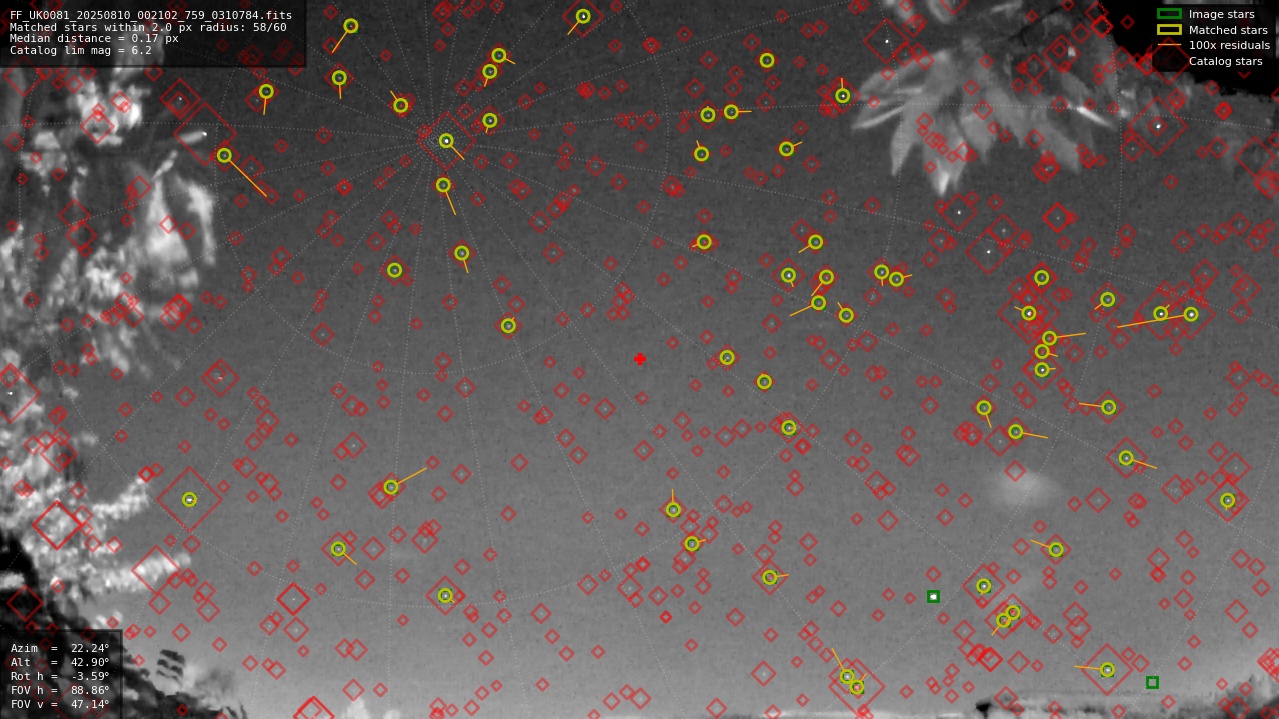 Astrometry report
