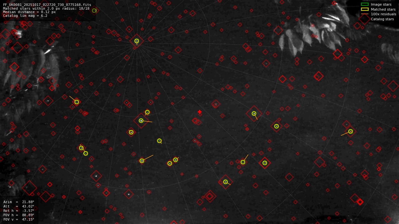 Astrometry report