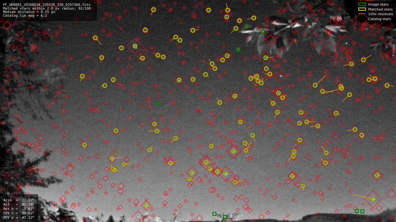 Astrometry report